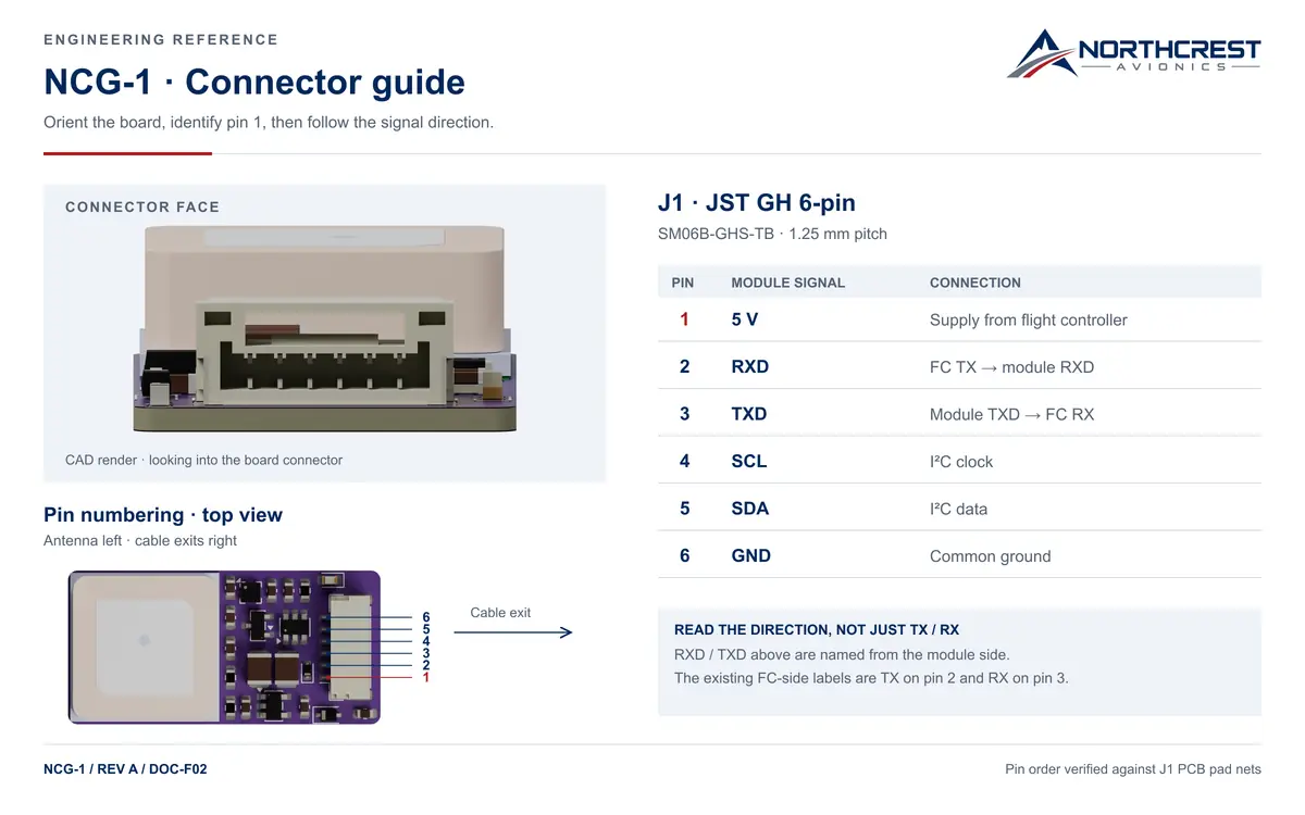 NCG-1 rev A connector guide with a top-view six-pin map and module-side signal directions.